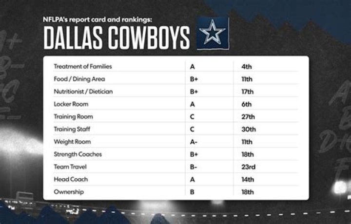 3 Month Injury For Cowboys RB Pollard – Video Of Fracture Goes Viral