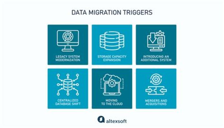 5 Reasons ETL is the Wrong Approach for Mainframe Data Migration