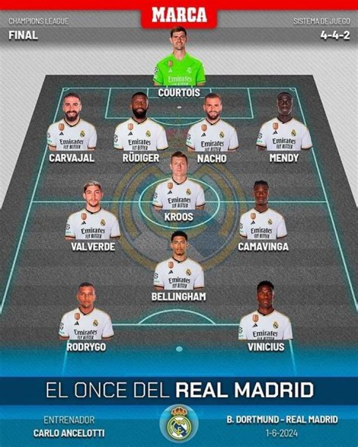 Alineación oficial del Real Madrid