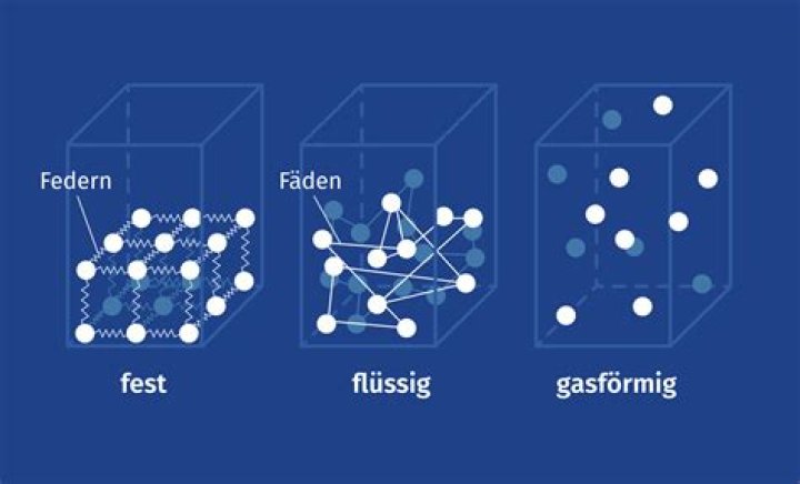 Ändere den Aggregatzustand deiner Trauer... – In Luzern inszeniert Marco Štorman die Uraufführung eines Anti-Requiems von Katja Brunner