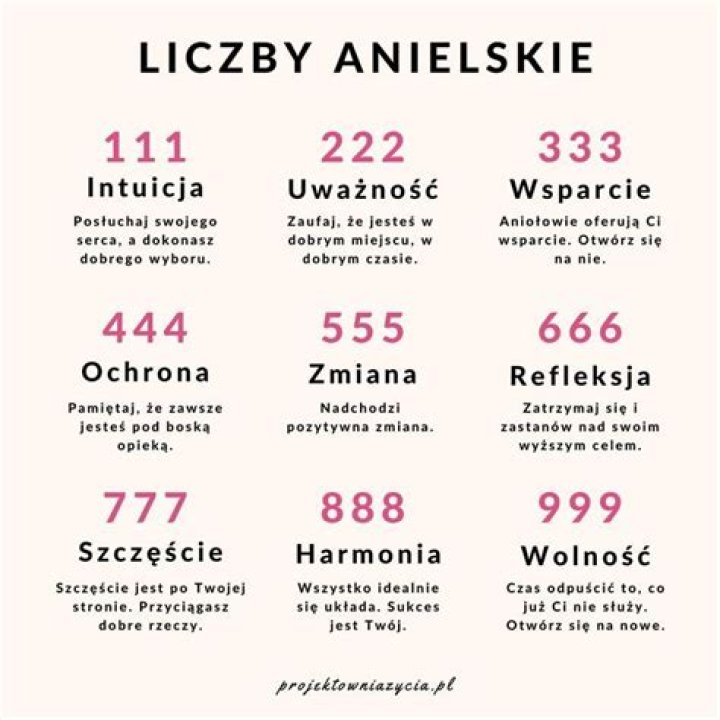 Anielskie liczby 77 Znaczenie, duchowy, miłość, bliźniaczy płomień