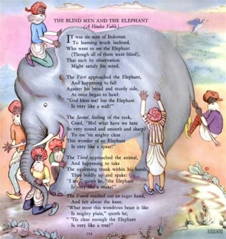 Blind Men and the Elephant: Poem | Story