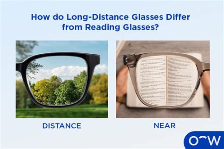 Can Reading Glasses Ever Help See Distance?