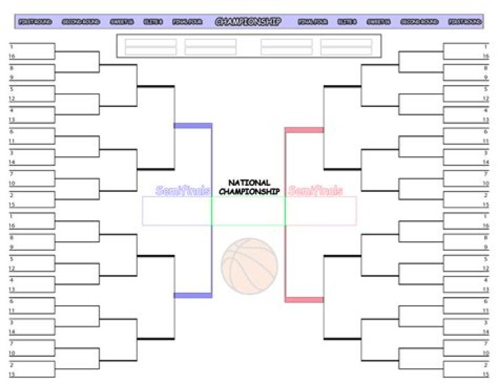 Chalk Talk: Bracketology and the Path to Success