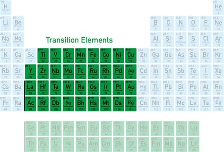 Chemistry Transition Metals - Shmoop Chemistry