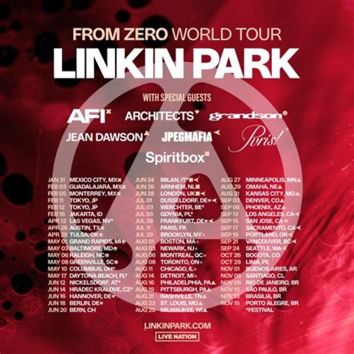 CNN.com - Review: Linkin Park rewarms, serves 'Reanimation'
