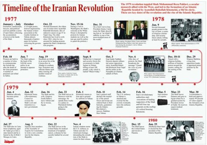 CNN.com - Timeline: Iran in the 20th century