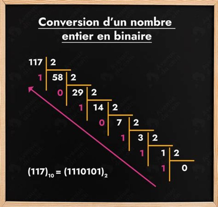 Comment convertir un nombre binaire en nombre décimal? Guide étape par étape