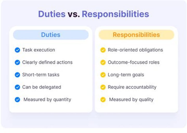 Difference Between Duty And Responsibility