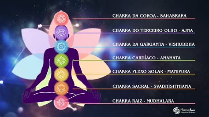 Equilíbrio dos Chakras - Benefícios com o Alinhamento dos Sete Chakras