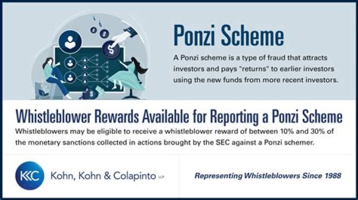 Florida man charged in multimillion-dollar Ponzi scheme