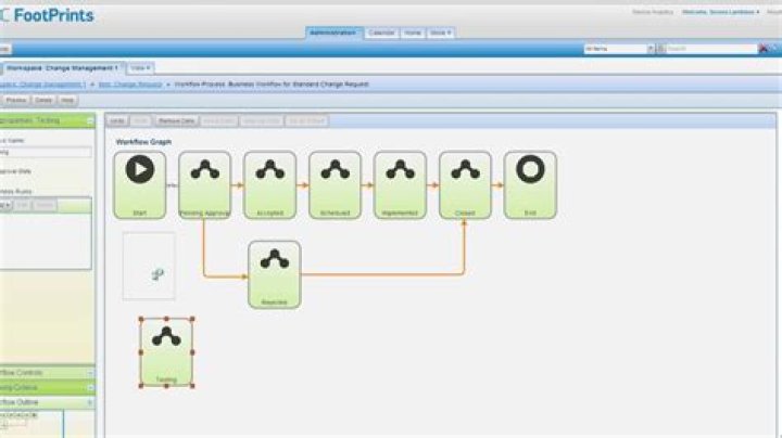 FootPrints service desk Training - BMC Software