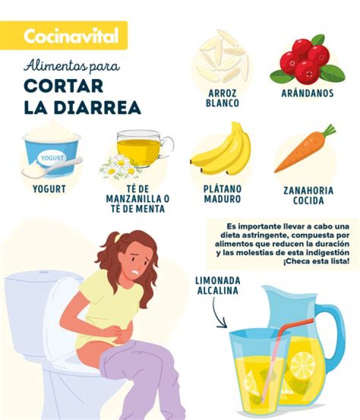 guía para saber qué tomar y cuándo