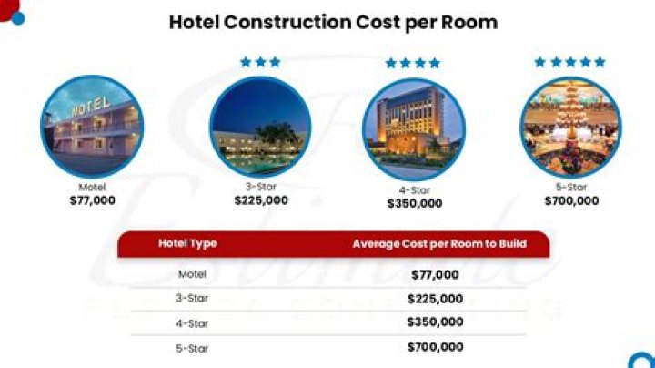 How Much Does it Cost to Stay in a Hotel in Thailand?