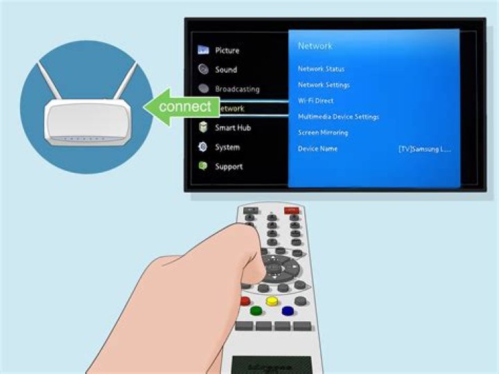 How to Connect Your Hotel TV to Wi-Fi