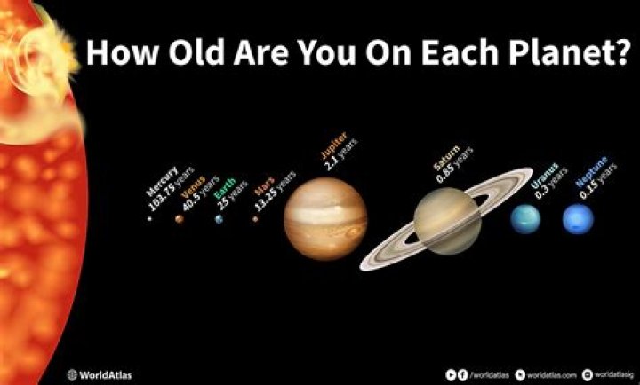 How to Go Back to Planets You Explored