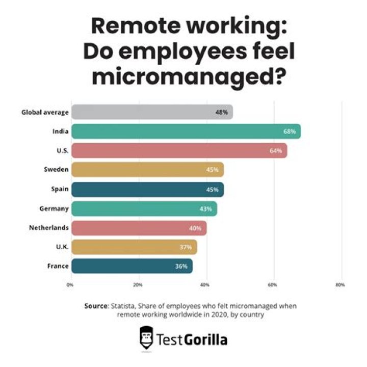 How to Handle Being Micromanaged By Your Wife