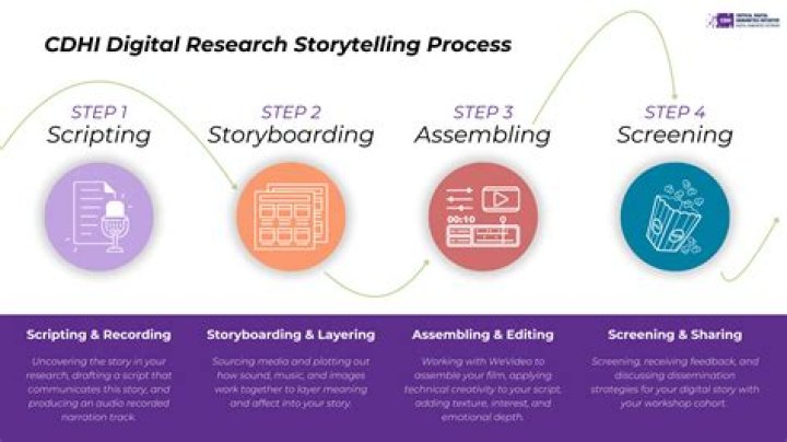 Hugh Weber Obituary – Advocate Of Research & Storytelling Dies