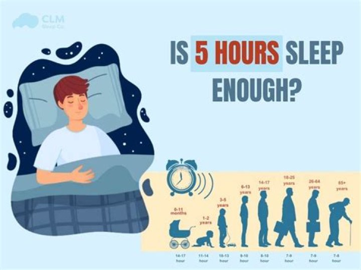 Is 6 Hours Of Sleep Enough? Science Has A Very Clear Answer
