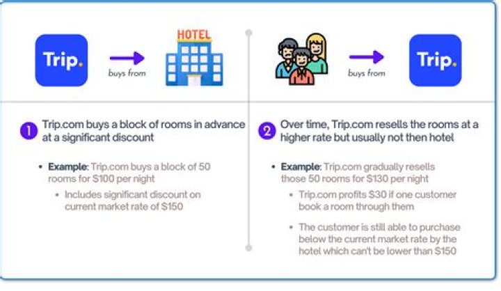 Is Trip.Com Reliable For Hotels? Understanding The Pros And Cons