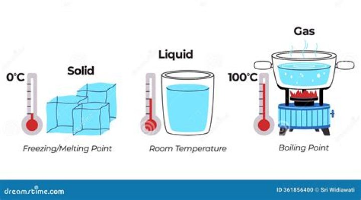 It's so cold in Wisconsin already, boiling water is freezing instantly