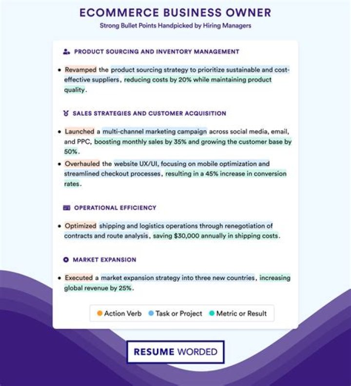 Maxim Trubitski – Young Ecommerce Entrepreneur