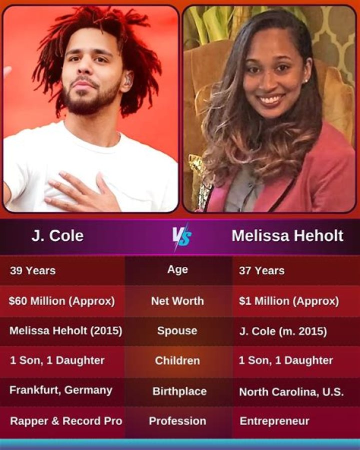 Melissa Heholt Lifestyle (J. Cole’s Wife) Age, Biography, Heritage, Height, Weight, Kids & Ethnicity