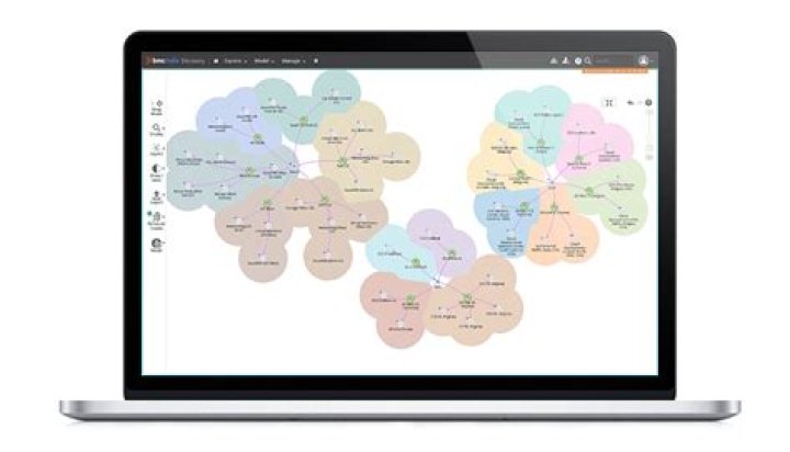 Multi-Cloud Management - BMC Software