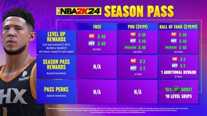 NBA 2K24 Season Pass Explained