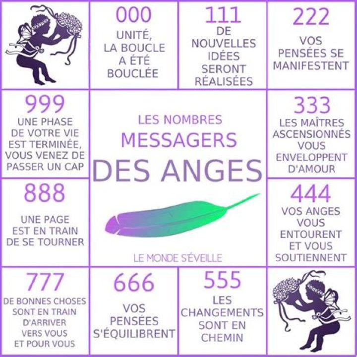 Numéro d'ange 828 - Signification, spirituel, amour, argent