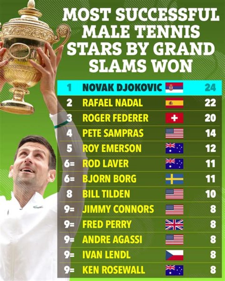 Ranking the 10 Youngest men’s Grand Slam winners