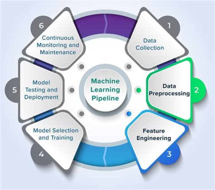 Spark’s Machine Learning Pipeline: An Introduction