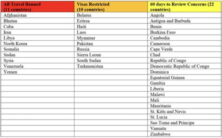 Strangest Things That Have Been Banned In Countries