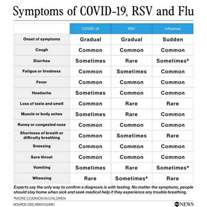 Symptoms of COVID-19 Arcturus and How to Prevent Its Transmission