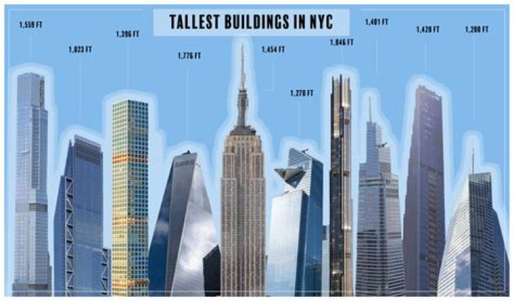 The world's ugliest buildings - CNN.com