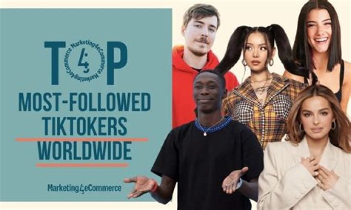 Top Followed and Famous TikTokers In the World