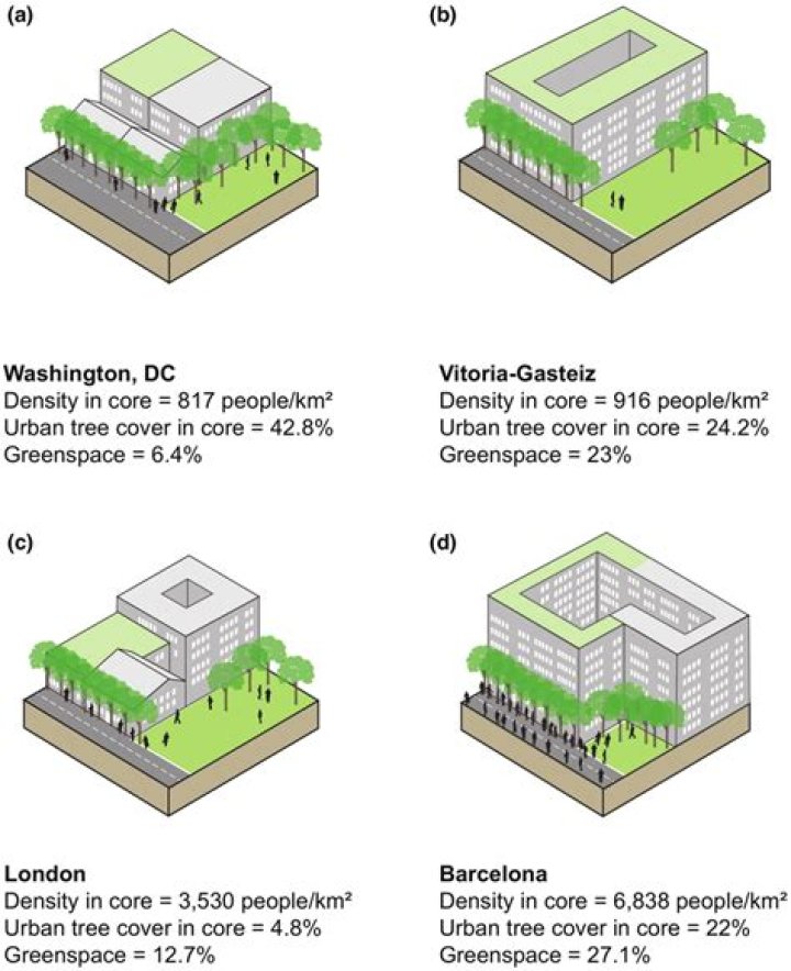 Urban densification: Creating space to live