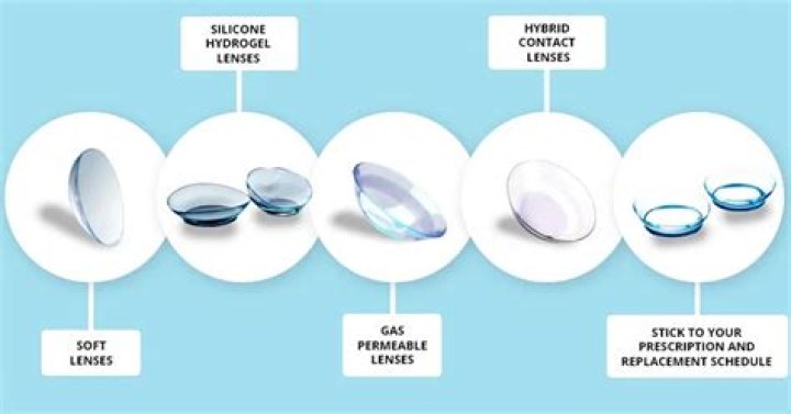 What Are Contact Lenses Made Of?