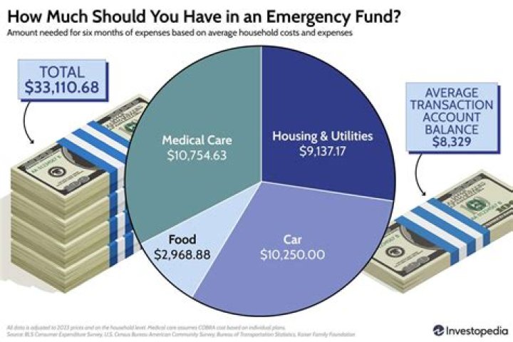 What Should Doctors Know About Emergency Funds?