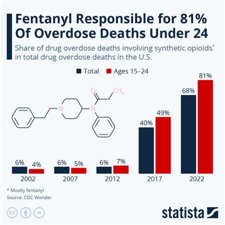 Woman’s overdose death leads to indictment for accused Atlanta fentanyl dealer